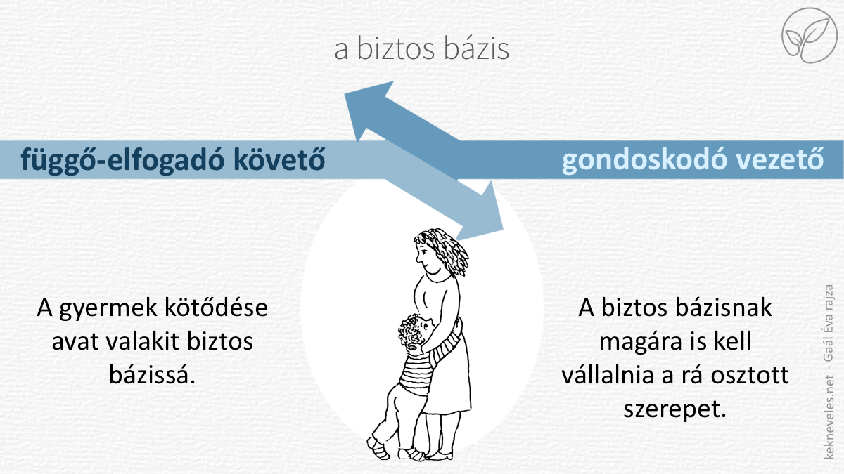 kapcsolat-biztos-bazis-1-kekneveles