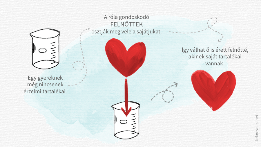 szeretettank-kekneveles