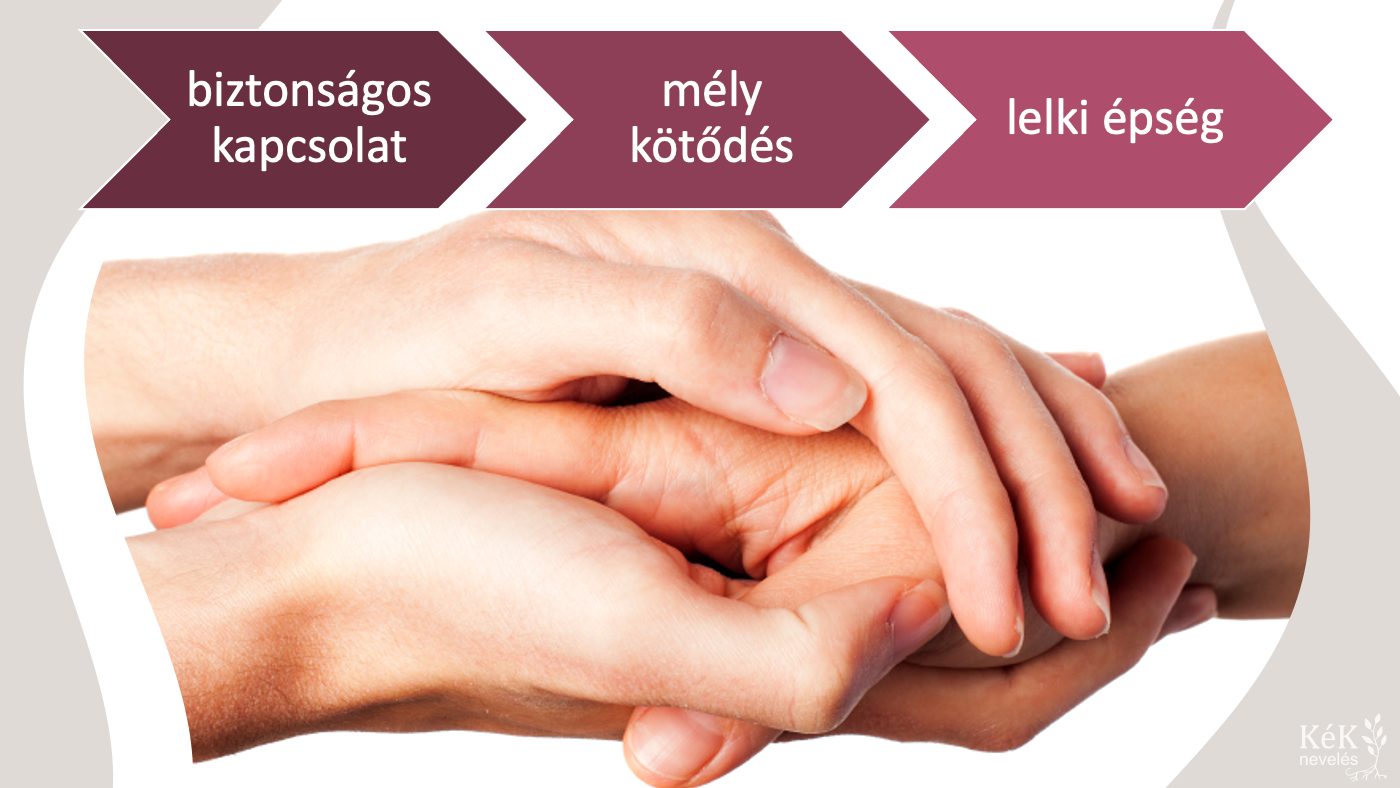 biztonságos kapcsolat - mély kötődés - lelki épség