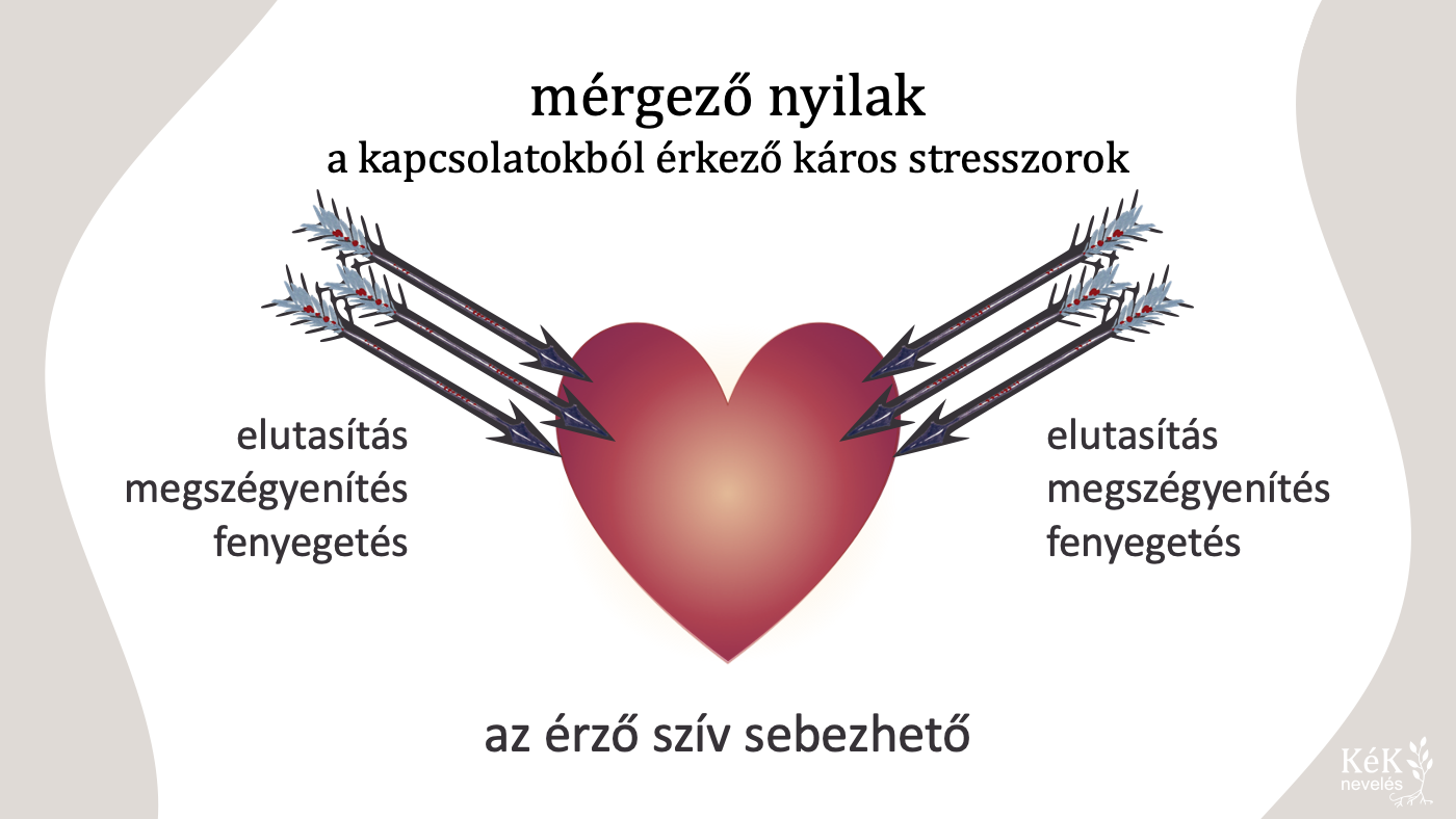 mérgező nyilak: a kapcsolatokból érkező káros stresszorok
