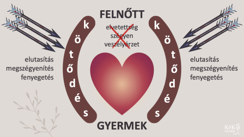 A biztonságot nyújtó kapcsolat az érző szív védőpajzsa.